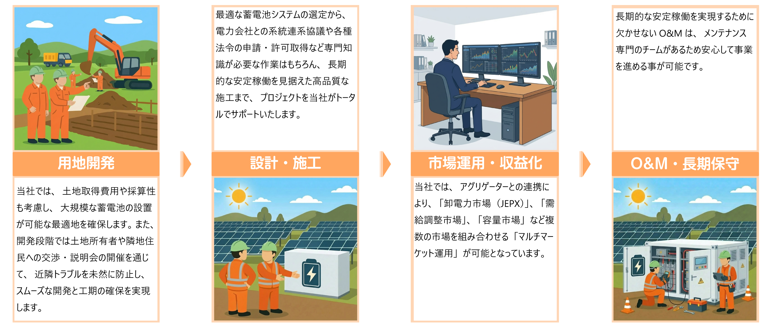 ⽤地開発からメンテナンスまで