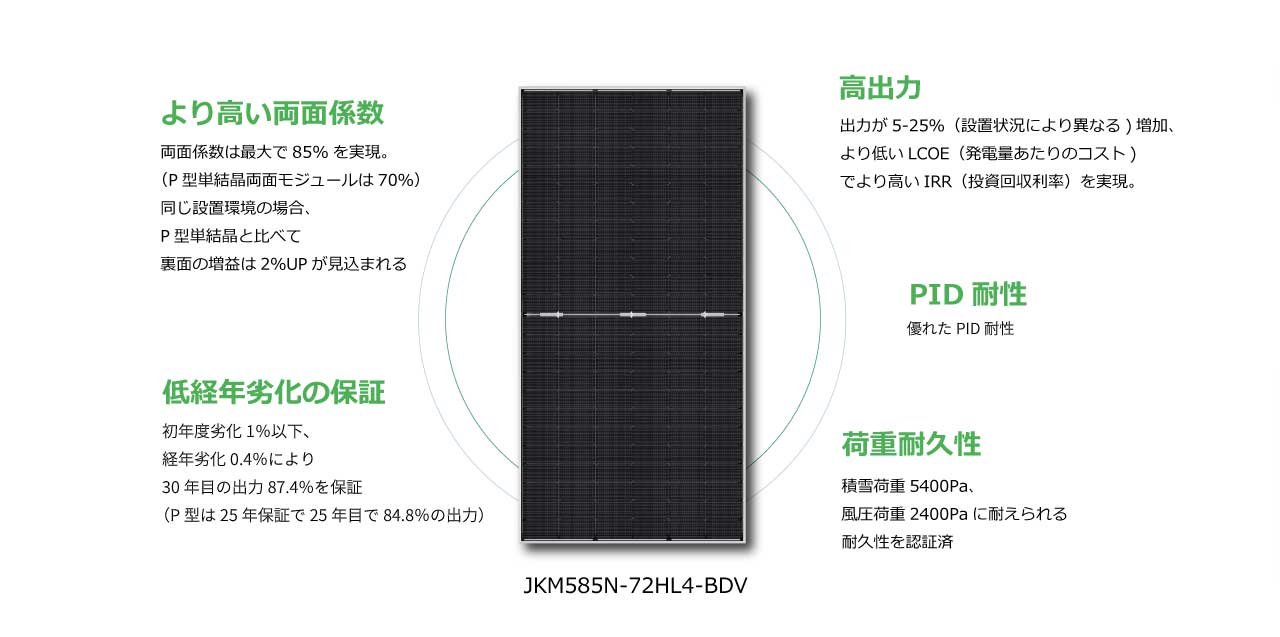 JKM585N-72HL4-BDVの特徴