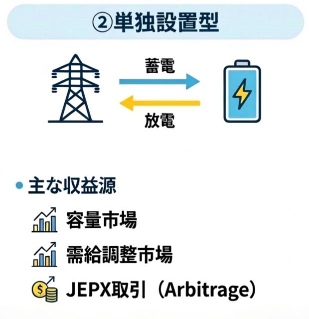 ②単独設置型